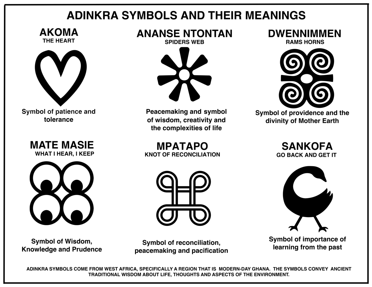 Adinkra symbols nb historical society
